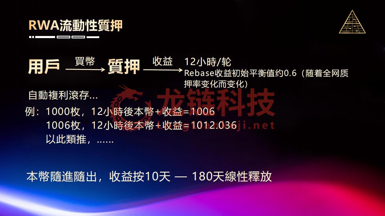 15_RWA經濟模型_10.jpg